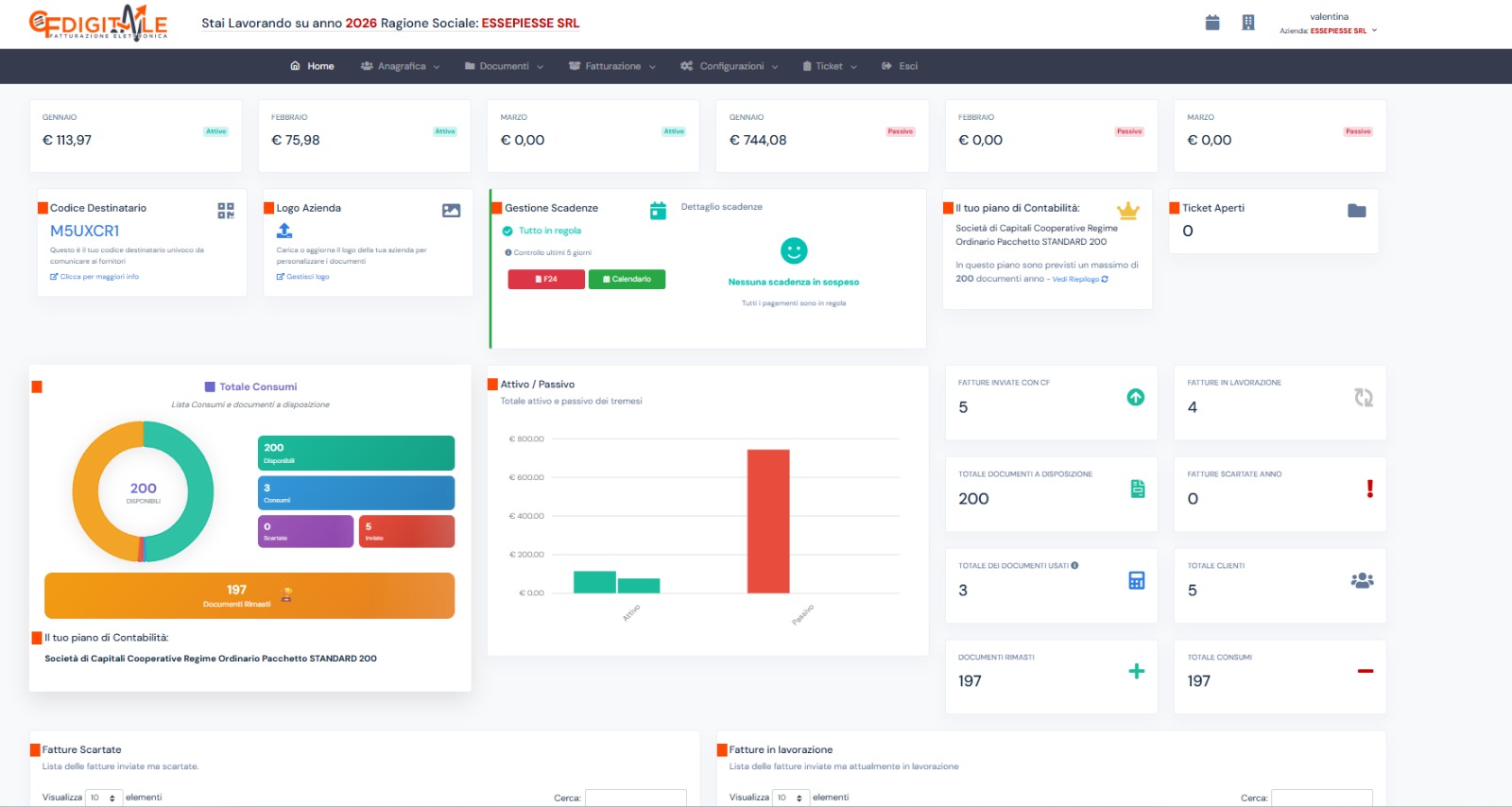 Area amministrazione piattaforma AVANET per commercialisti