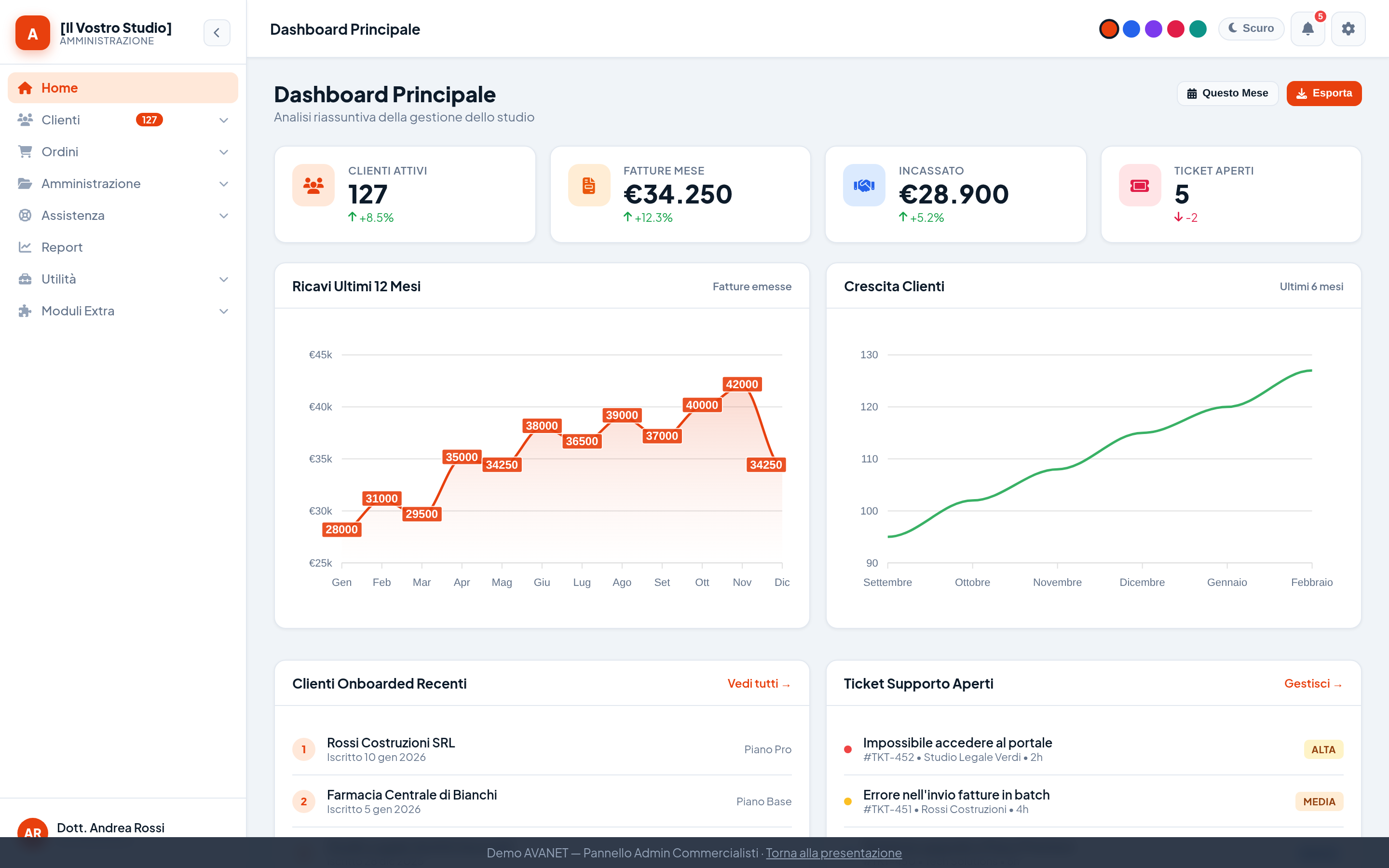 Pannello admin — gestione completa dello Studio