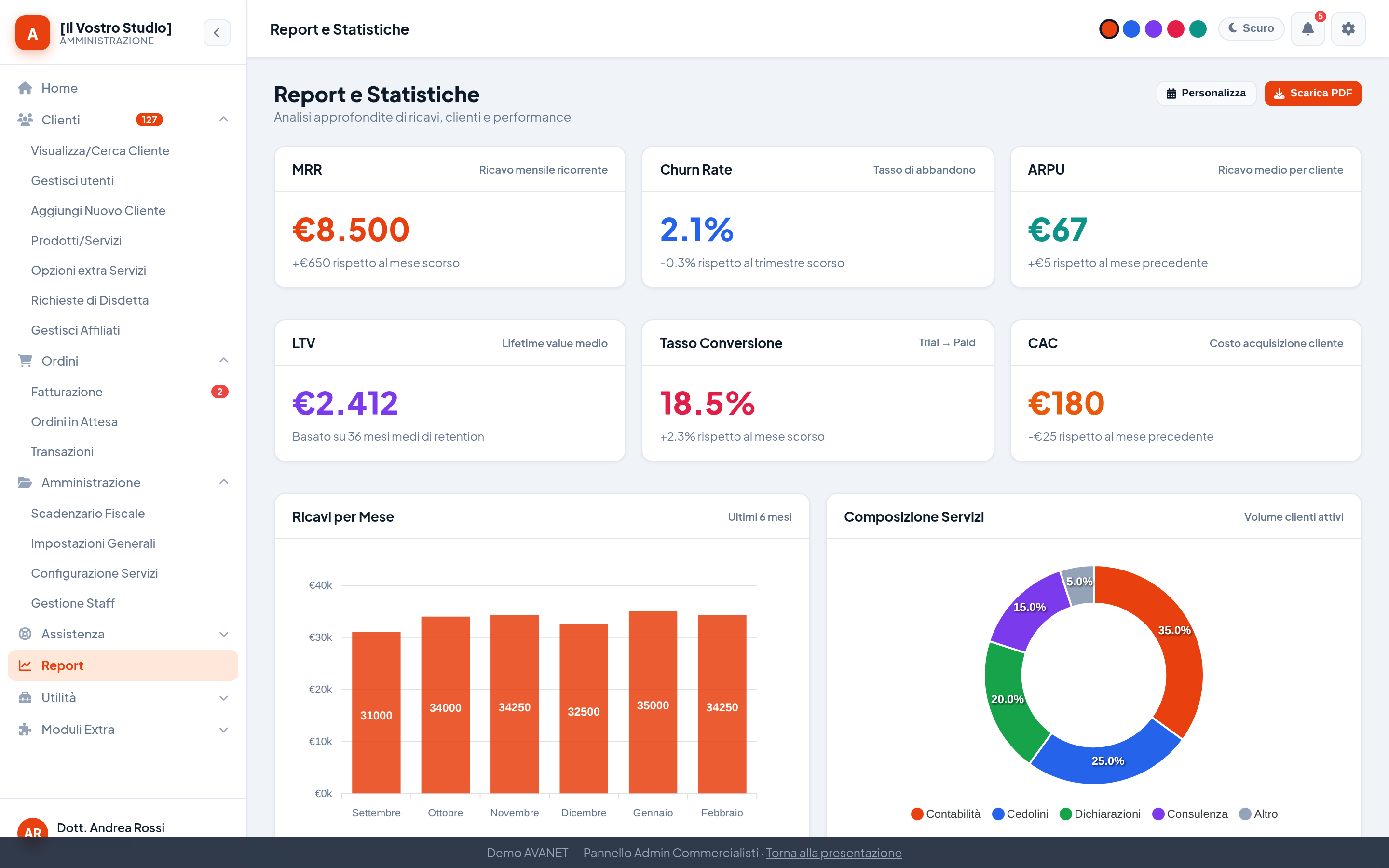Report e statistiche — MRR, ARPU, Churn, grafici ricavi